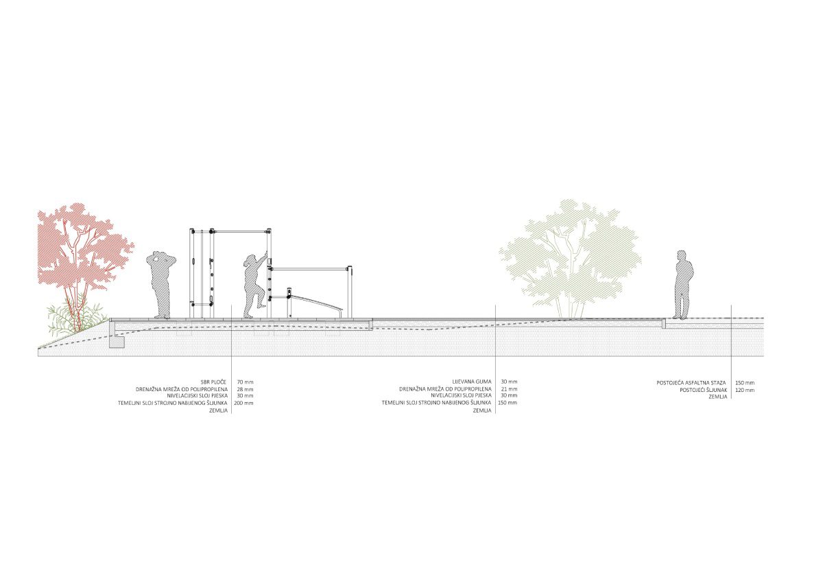 Vježbalište Petrčane